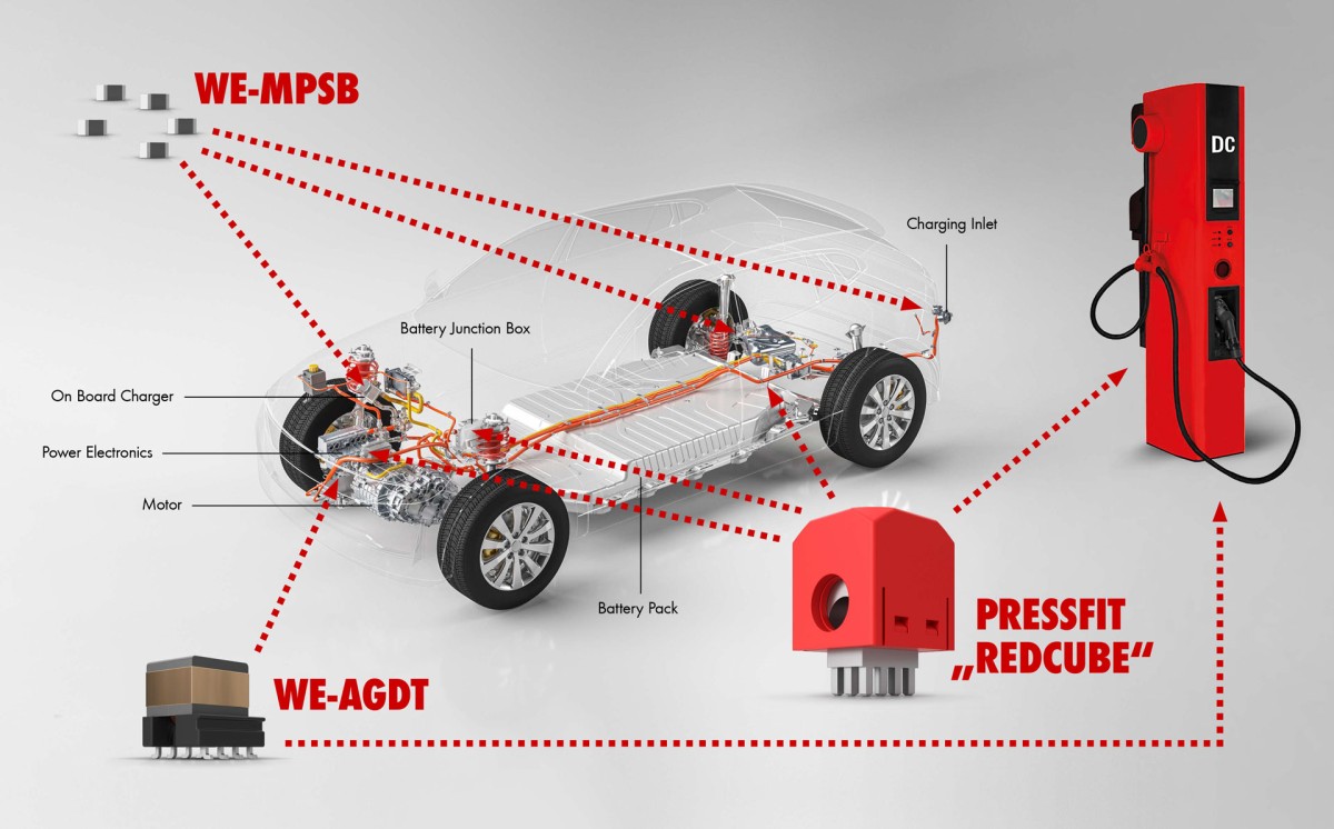 Elektromobilität in der Würth-Gruppe